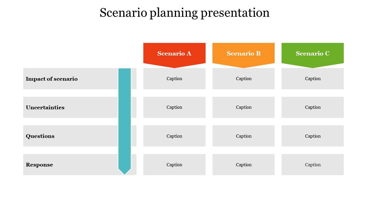 Scenario planning presentation   